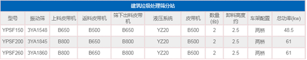 建筑裝潢垃圾分揀站技術參數