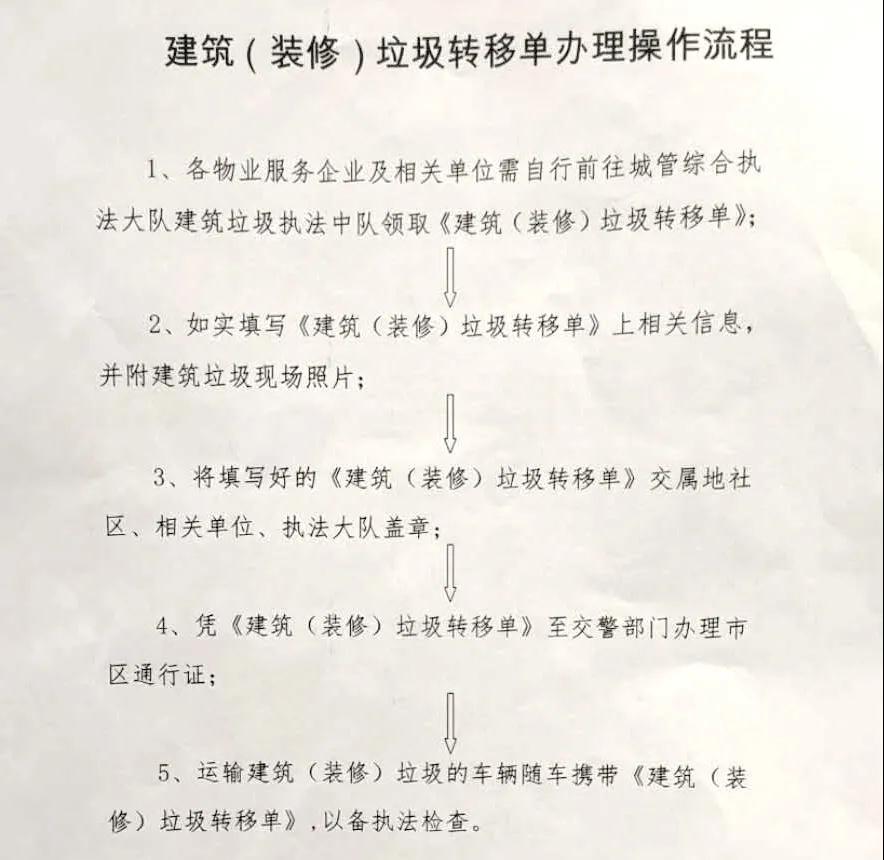 裝修垃圾相關手續
