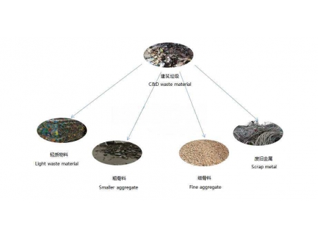 裝修垃圾分揀生產線包含哪些設備？”