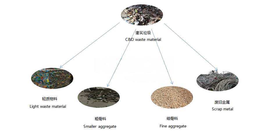 建筑垃圾分揀后的原料
