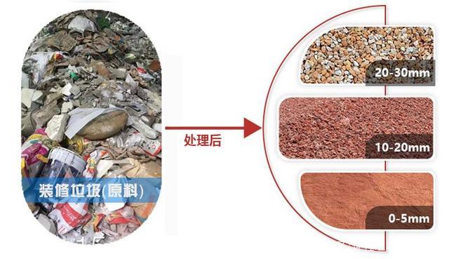 裝修垃圾分類
