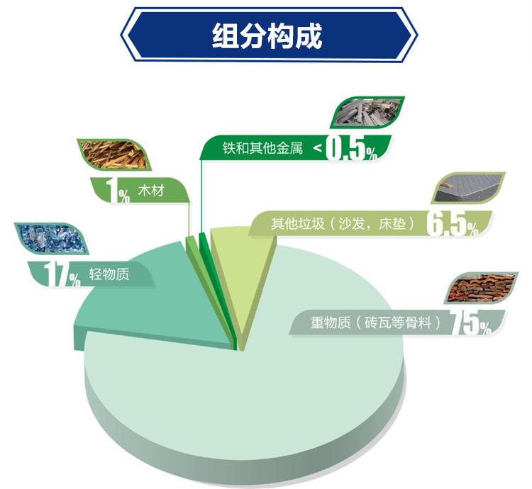 裝修垃圾的構成